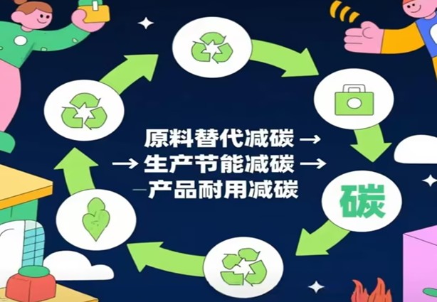 Nzira dzekuenda Negative-Carbon Kuvaka Zvishandiso Pasi peDual Carbon Strategy